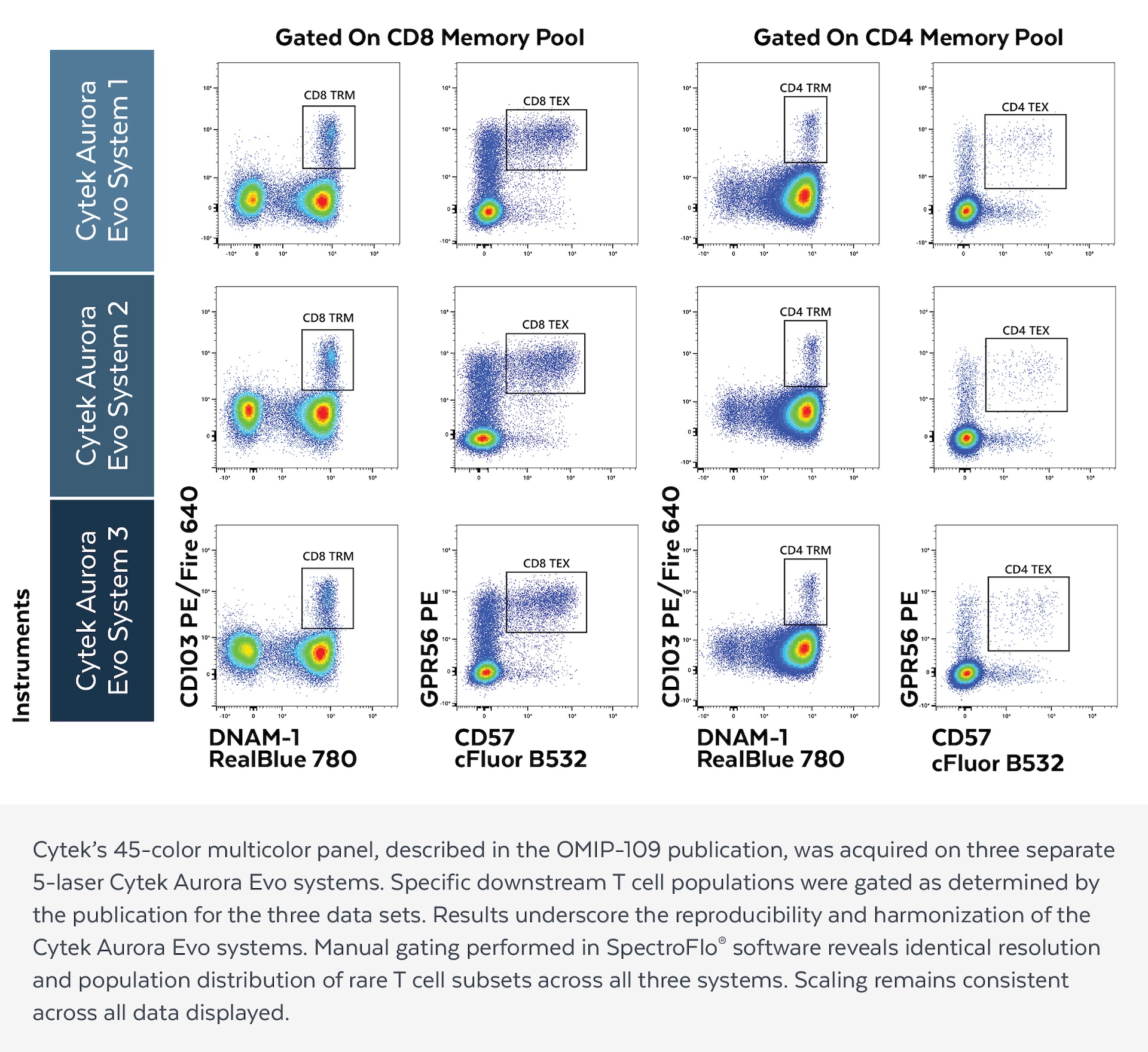 Consistent Resolution Across Flow Rates