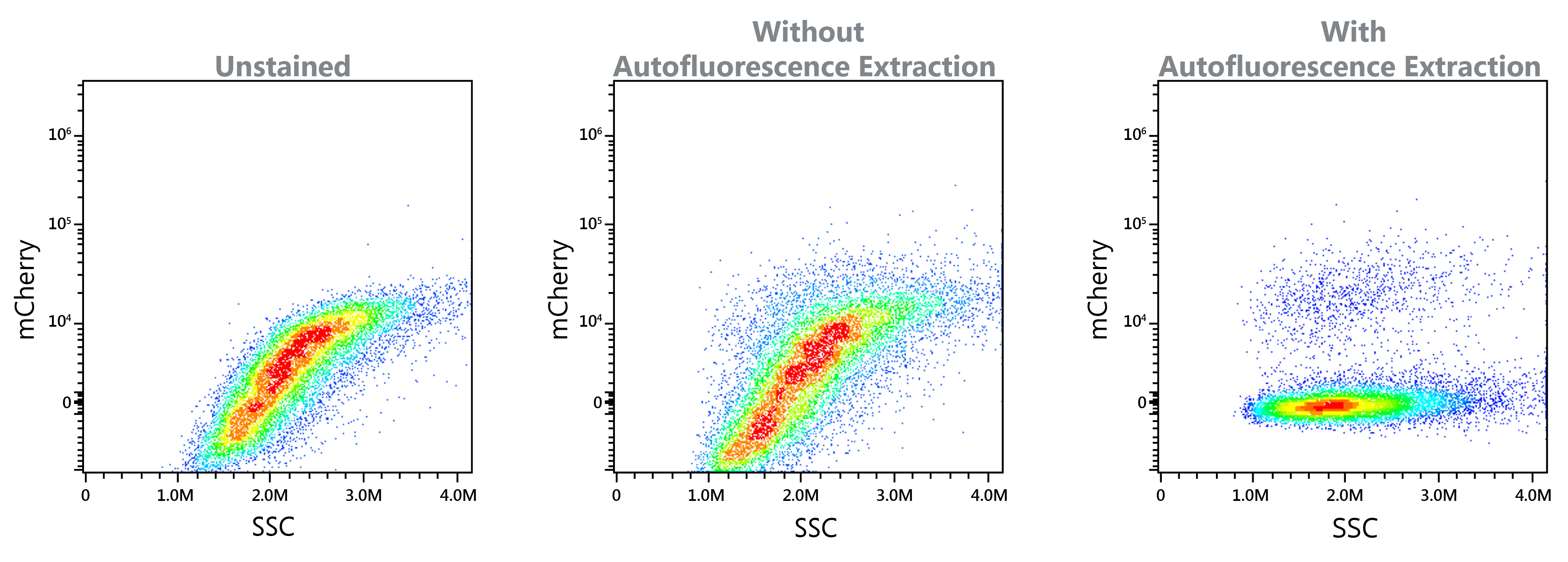 Performance Data