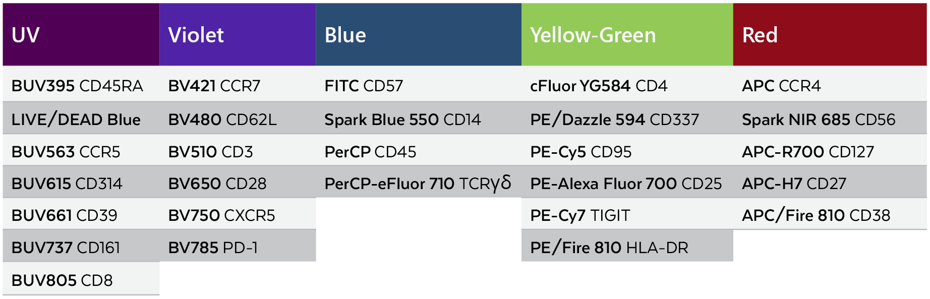 In-Depth Purity Sorting table