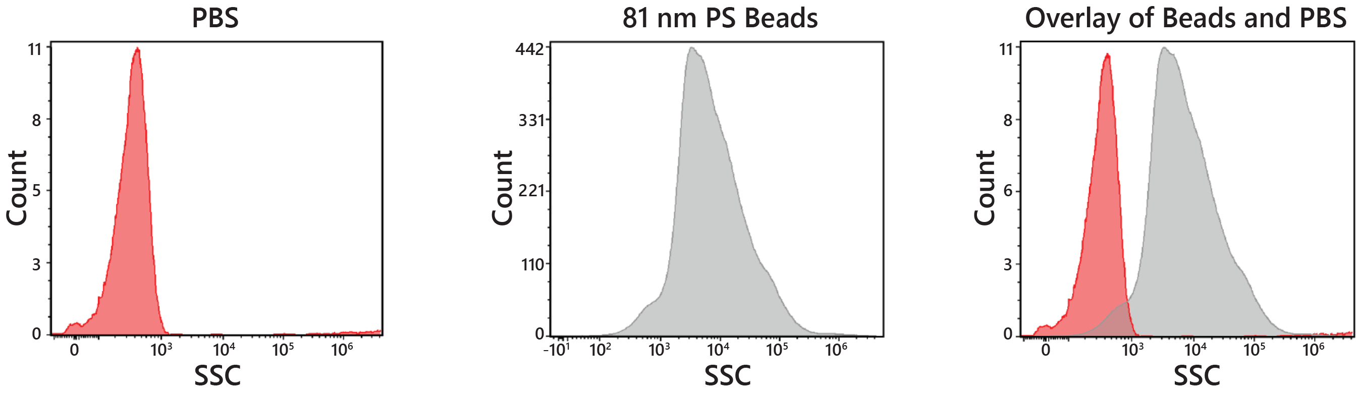 Cytek™ Aurora - Next Level Spectral Flow Cytometry